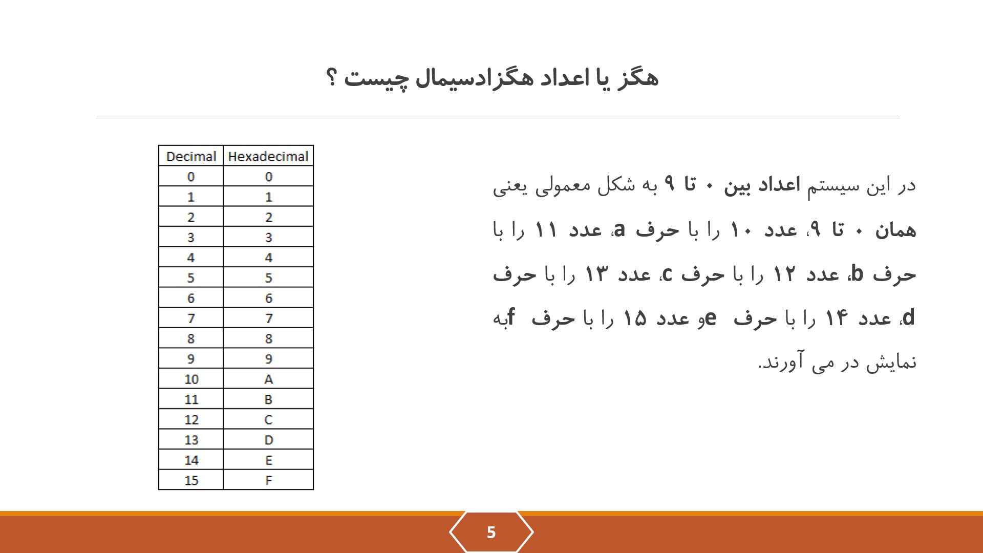 پاورپوینت اعداد هگزادسیمال ونحوه تبدیل آنها